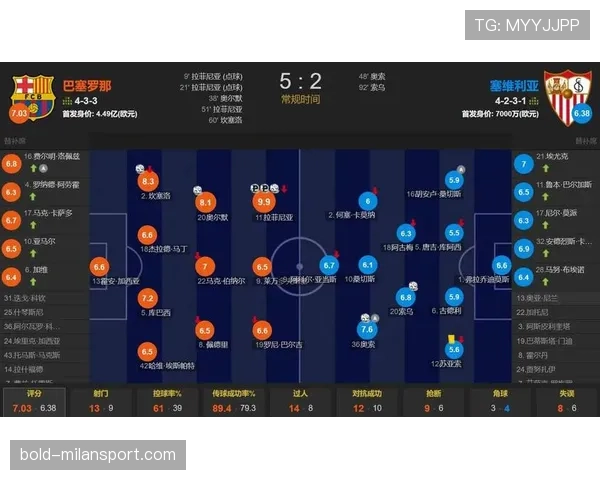 塞维利亚冬窗阵容调整与间歇期表现状态，成为关注重点