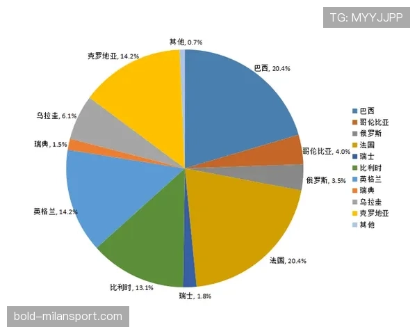 数据模型预测世界杯A组最终排名